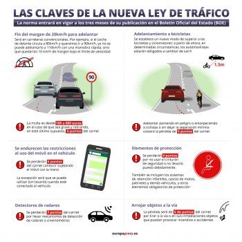 Le principali novità del nuovo Codice della Strada spagnolo (ley de tráfico)